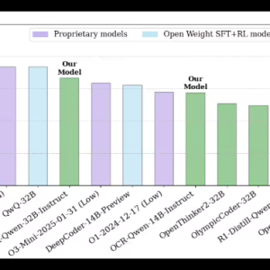 ​英伟达开源新一代OCR代码推理 AI 模型，超越 OpenAIo3-Mini表现